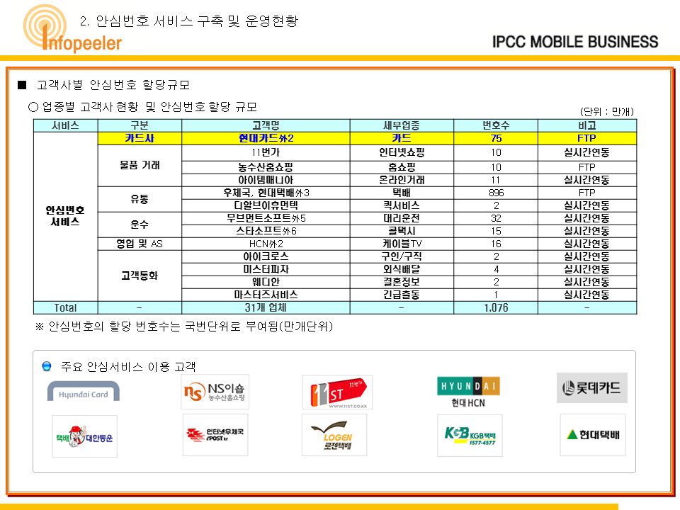 슬라이드12