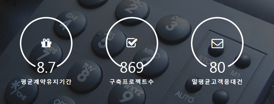 안심번호 050 가상번호 서비스는 생활에 편리한 개인정보를 보호하고 기업은 빅데이터를 통한 신규마케팅기획에 도움이 될수있는 플랫폼입니다.