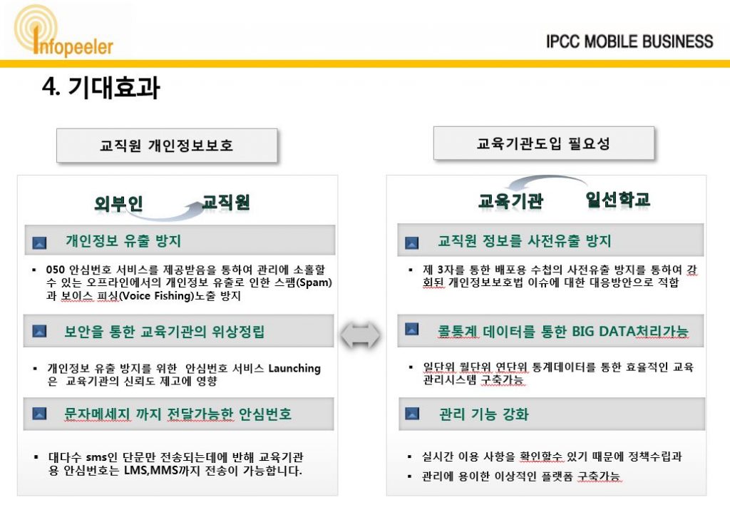 교원안심번호