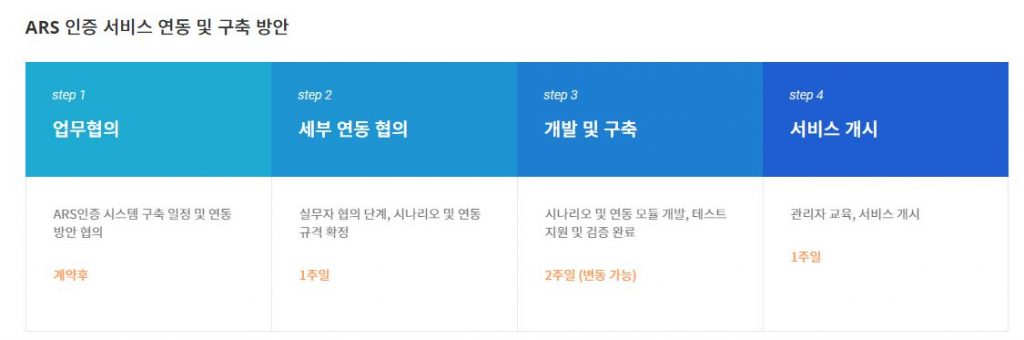 ARS간편인증
출금동의ARS