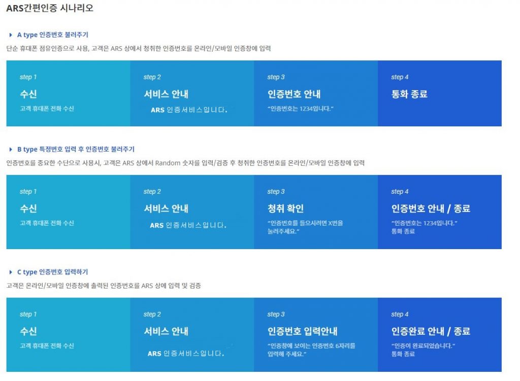 ARS간편인증
출금동의ARS
인증ARS